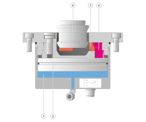 STARK.airtec Funktionsdarstellung - LÖSEN