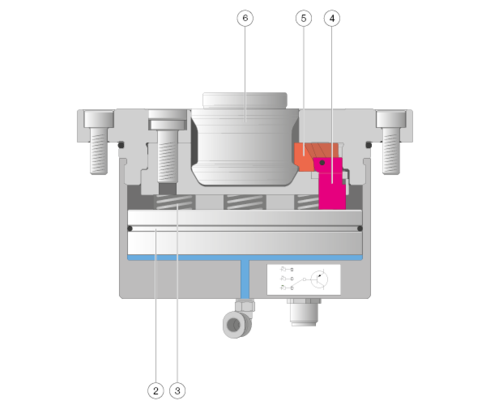 STARK.airtec Funktionsdarstellung - SPANNEN