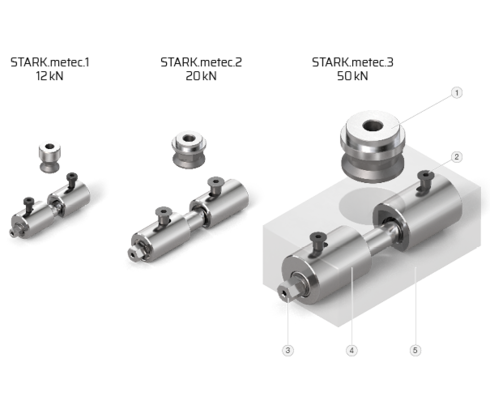 La familia de productos STARK.metec consta de 3 tamaños