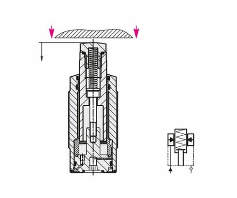 Accionamiento con fuerza de resorte