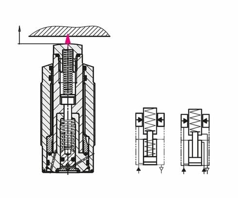 Accionamiento con fuerza de resorte