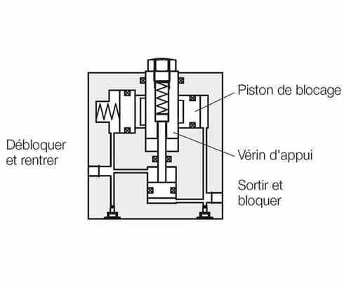 Fonction avec piston de blocage