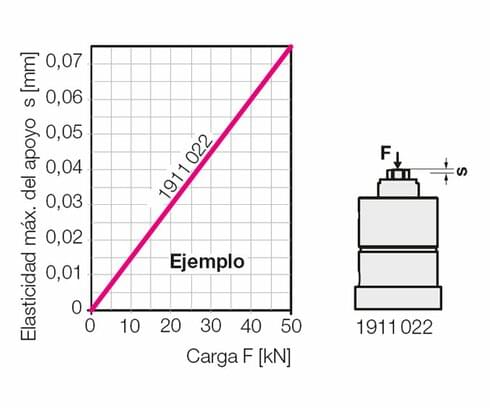 Cambio de longitud elástica