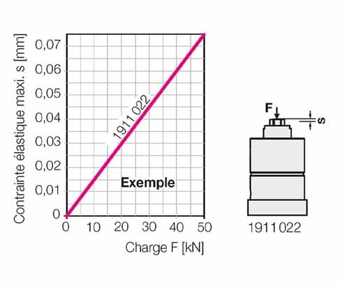 Contrainte élastique