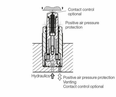 Pneumatic contact control