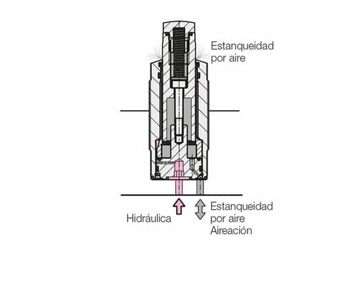 Aire de estanqueidad