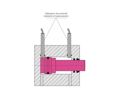 Détecteurs de proximité résistants aux hautes pressions Détecteurs de proximité résistants aux hautes pressions