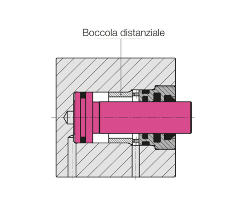 Limitazione corsa con boccola distanziale Limitazione corsa con boccola distanziale