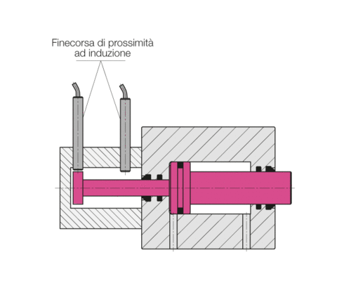 Controllo di posizione con sensore di prossimità induttivo Controllo di posizione con sensore di prossimità induttivo