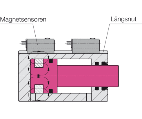 Positionskontrolle mit Magnetsensoren Positionskontrolle mit Magnetsensoren