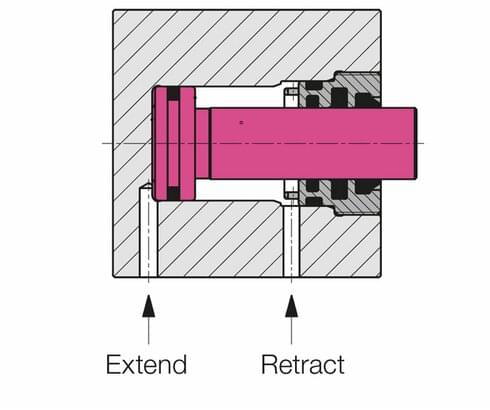 Sectional view: Double-acting block cylinder