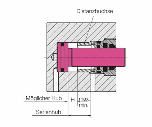 Hubbegrenzung mit Distanzbuchse