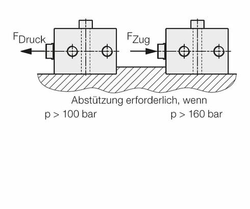 Abstützung von Blockzylindern