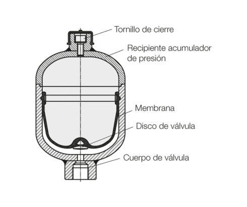 acumuladores hidráulicos acumuladores hidráulicos