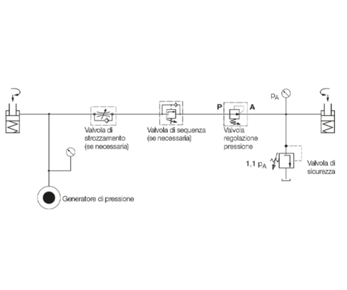 Valvola a sede di tenuta per regolazione della pressione C2.9533 Valvola a sede di tenuta per regolazione della pressione C2.9533