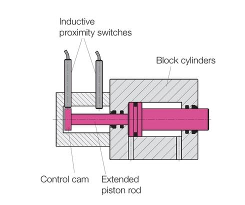 Query with commercially available proximity switches