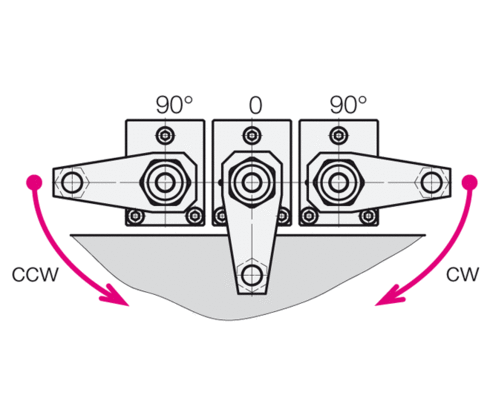 swing direction swing direction