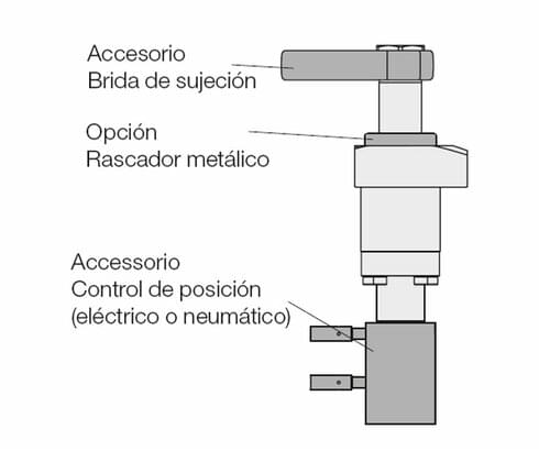 Control de posición con una "barra continua"