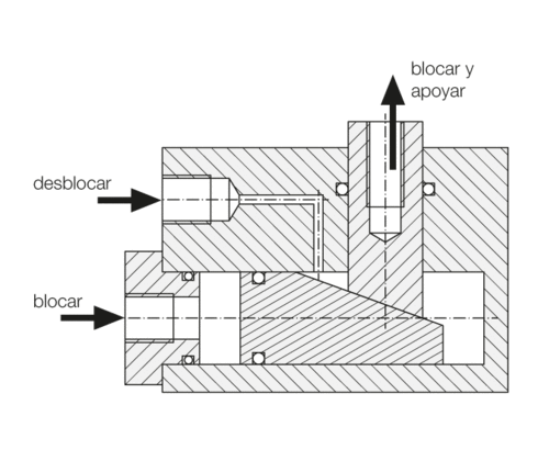 Elemento de sujeción y de apoyo con función «Fail-Safe»