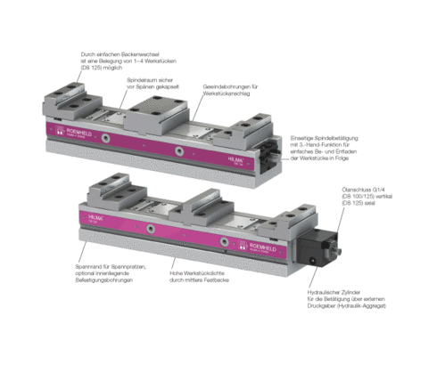 Doppelspannsystem HILMA.DS Doppelspannsystem HILMA.DS