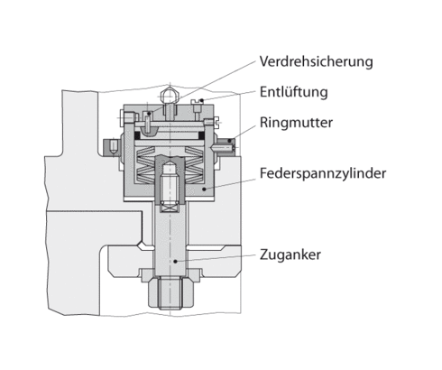 Federspannzylinder 2.1400 Federspannzylinder 2.1400