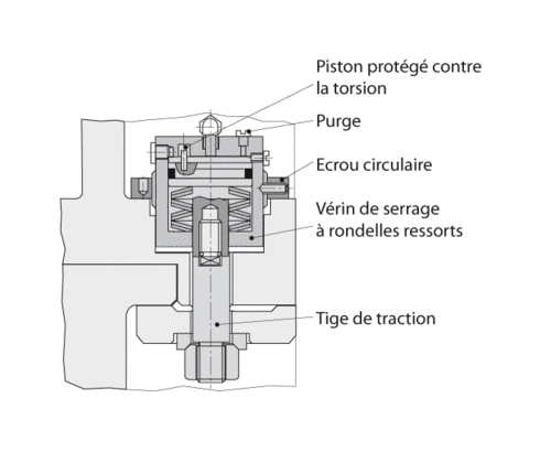 Vérin de serrage à ressort 2.1400 Vérin de serrage à ressort 2.1400